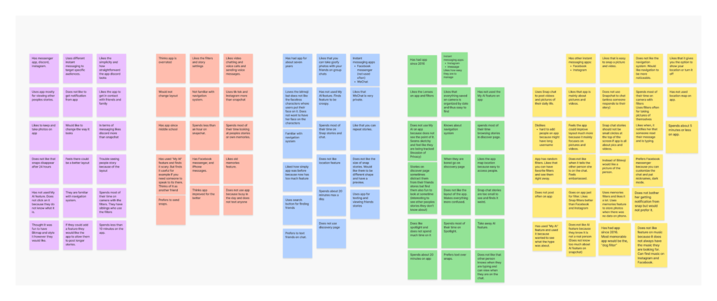 affinity mapping