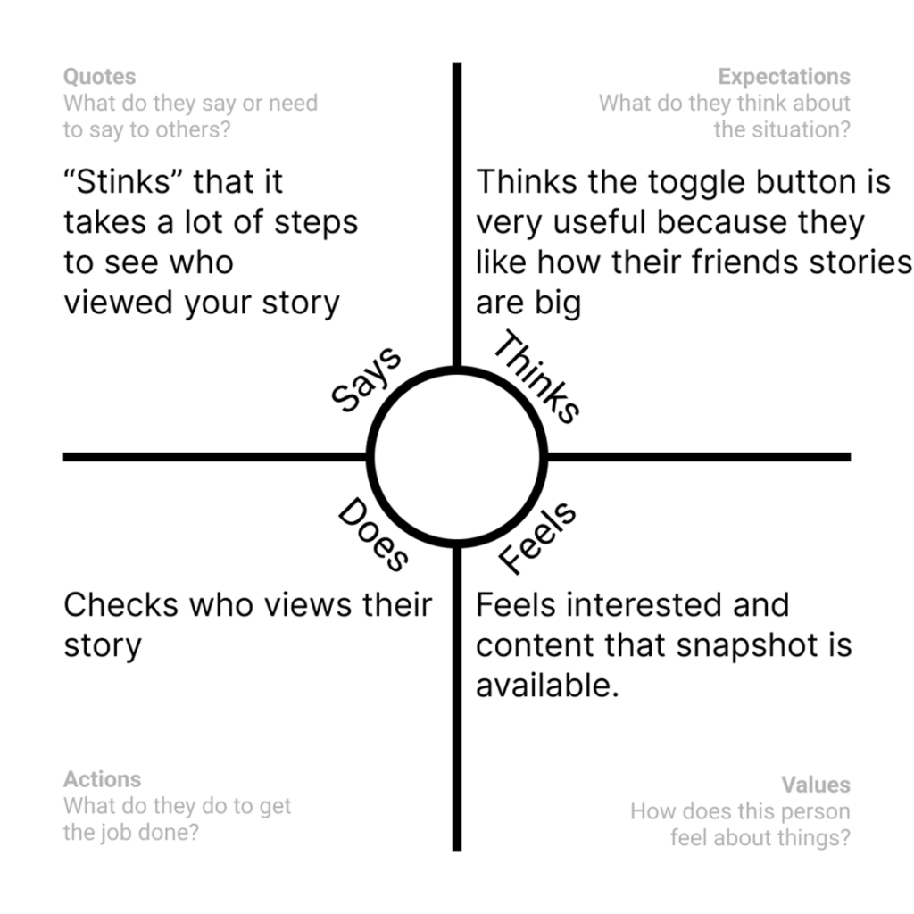 empathy map